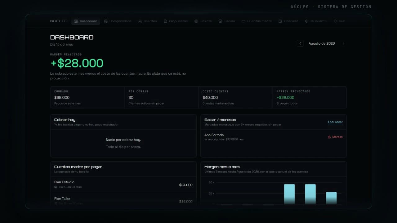 Núcleo — panel de gestión con finanzas, clientes y soporte